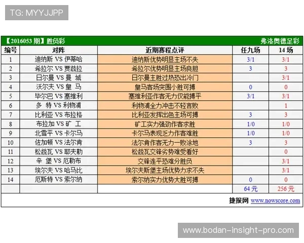 五大联赛波胆稳单避坑指南彩票数字高频玩法防骗